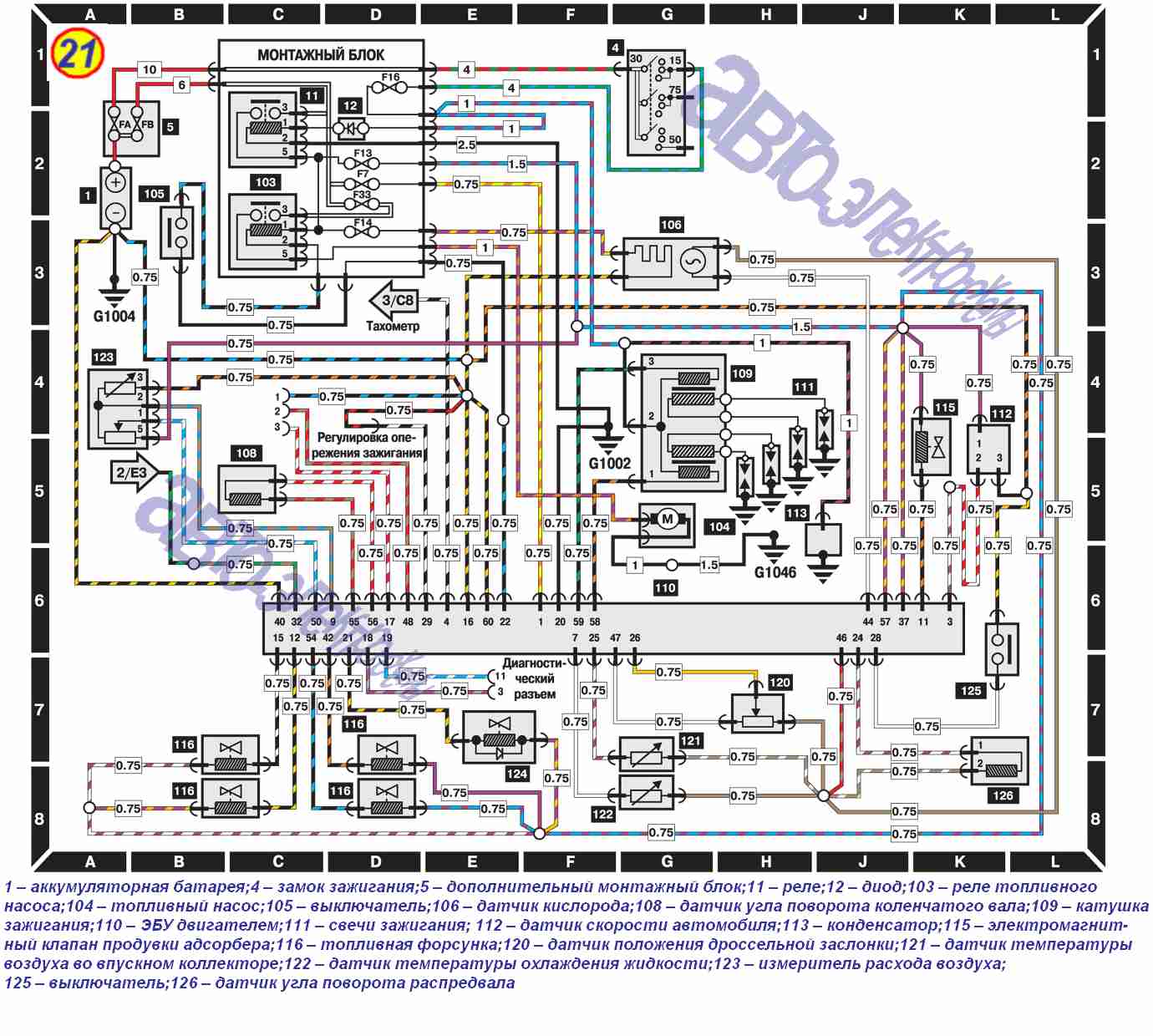 Схема SEFI системы управления двигателем 