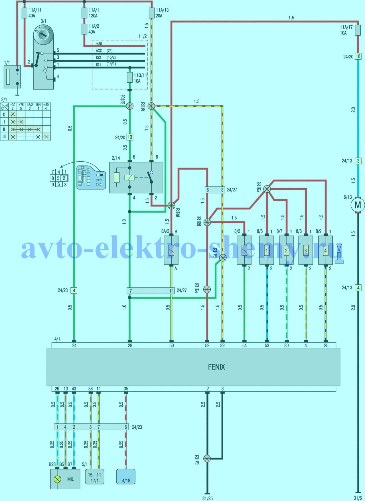 Схемы электропроводки Вольво S40-V40 1996-2000 г.в.